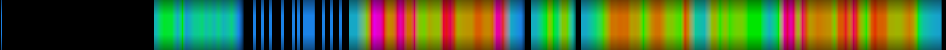 Script heatmap