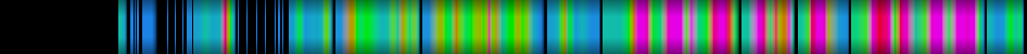 Script heatmap
