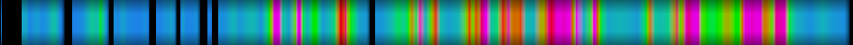 Script heatmap
