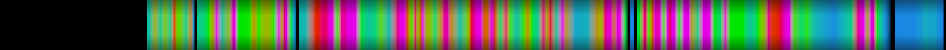 Script heatmap