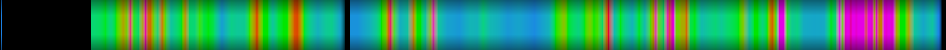 Script heatmap
