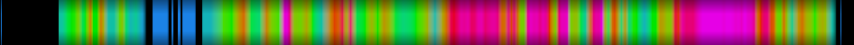 Script heatmap