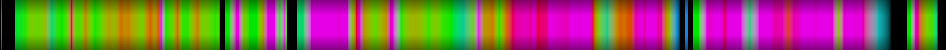 Script heatmap