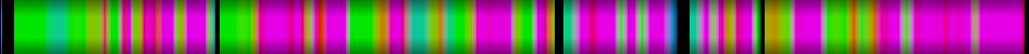 Script heatmap