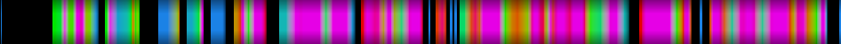 Script heatmap