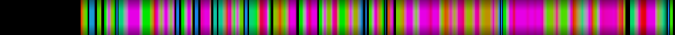 Script heatmap