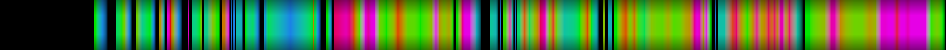 Script heatmap