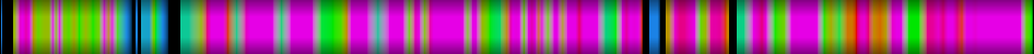 Script heatmap