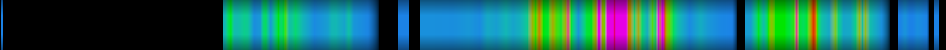 Script heatmap