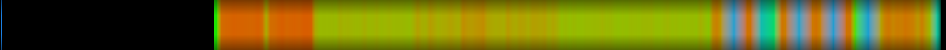 Script heatmap