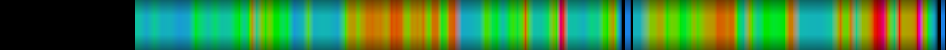 Script heatmap