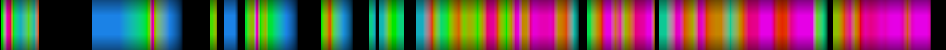 Script heatmap