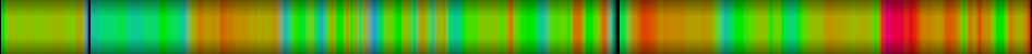 Script heatmap