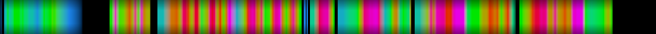 Script heatmap
