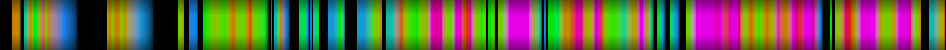 Script heatmap