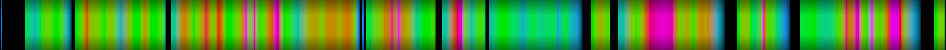 Script heatmap