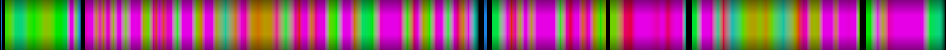 Script heatmap