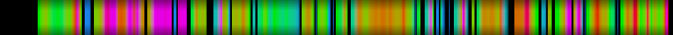 Script heatmap