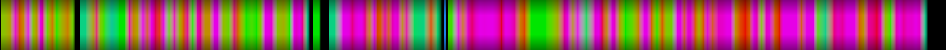 Script heatmap