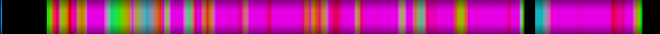 Script heatmap