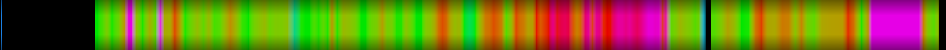 Script heatmap