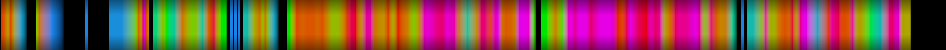 Script heatmap