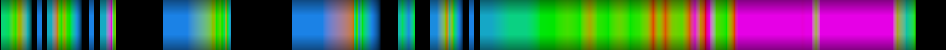 Script heatmap