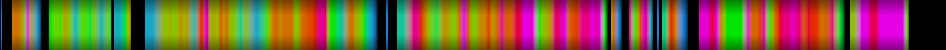 Script heatmap