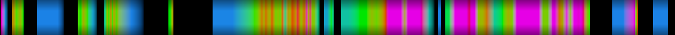 Script heatmap