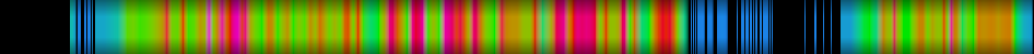 Script heatmap