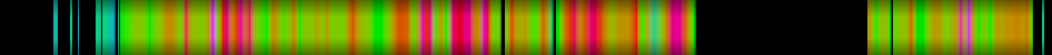 Script heatmap
