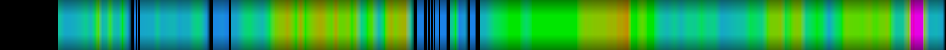 Script heatmap