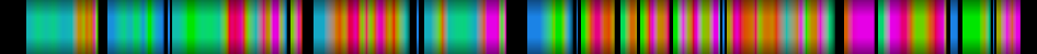 Script heatmap
