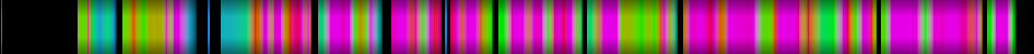 Script heatmap