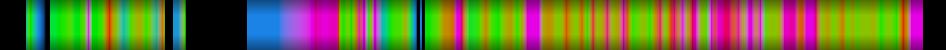 Script heatmap