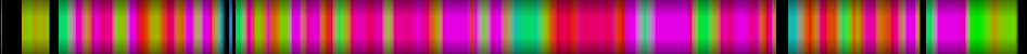 Script heatmap