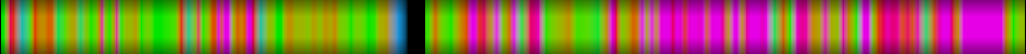 Script heatmap