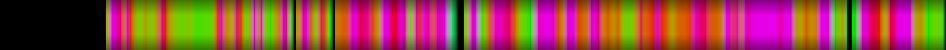 Script heatmap