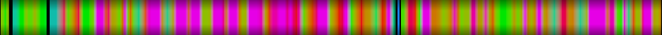 Script heatmap