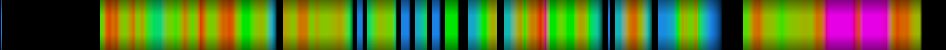 Script heatmap