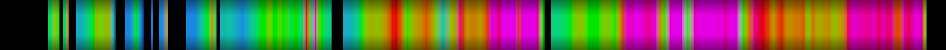 Script heatmap