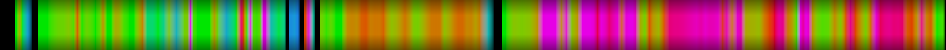 Script heatmap
