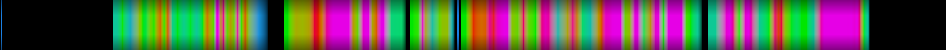 Script heatmap