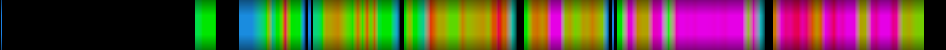 Script heatmap