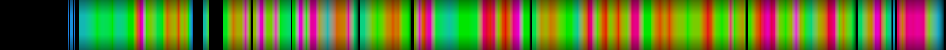 Script heatmap