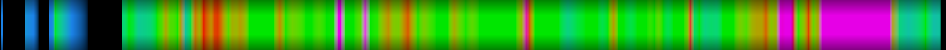 Script heatmap