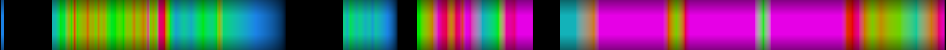 Script heatmap
