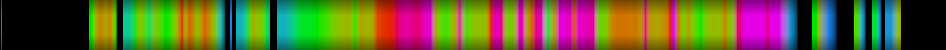 Script heatmap