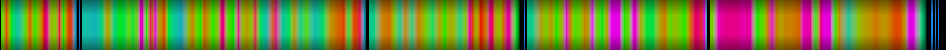 Script heatmap