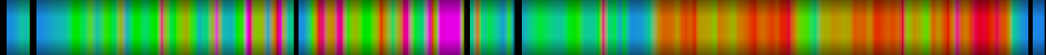 Script heatmap